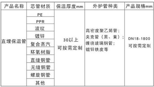 鹤壁聚氨酯发泡保温管批发产品材质